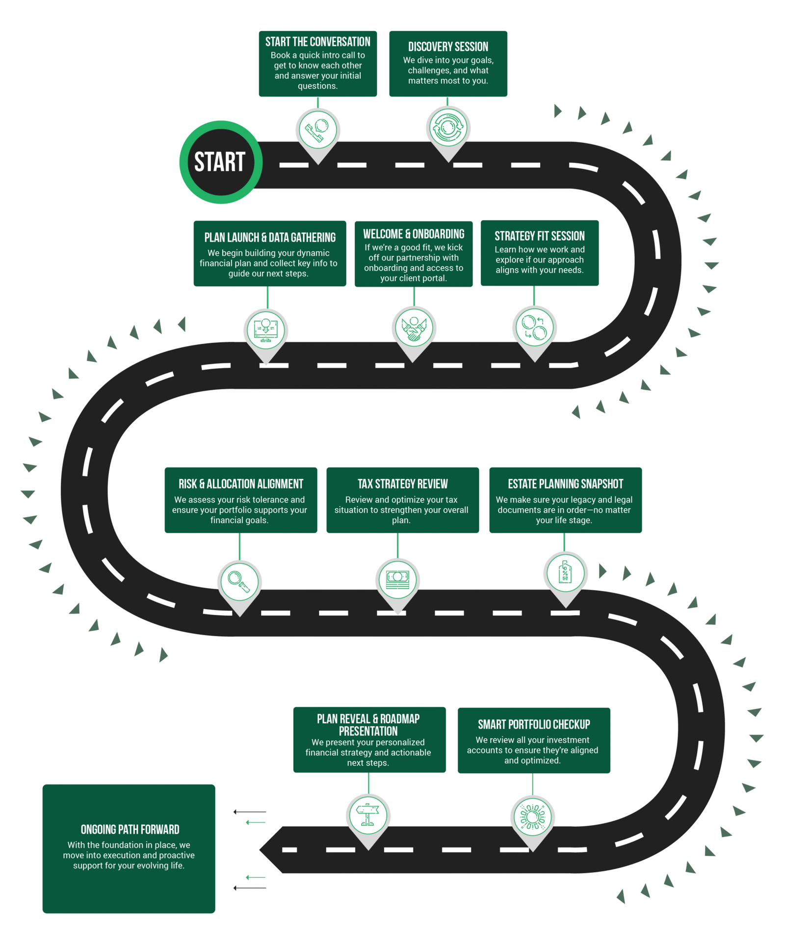 Client Roadmap Thor Wealth Management