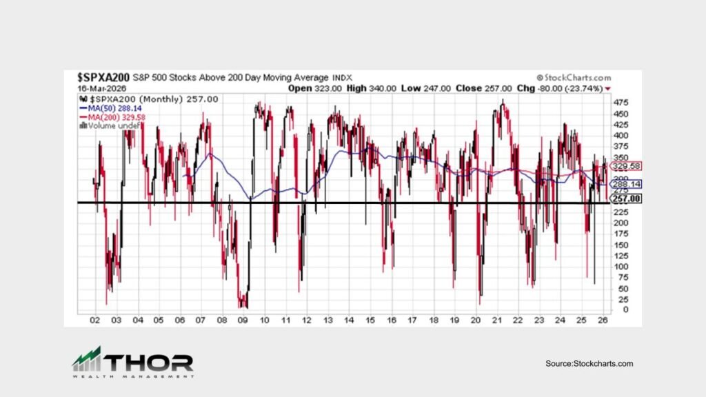 SPY market breadth long term