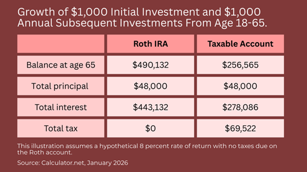Teaching teens financial literacy (Roth Savings Example)