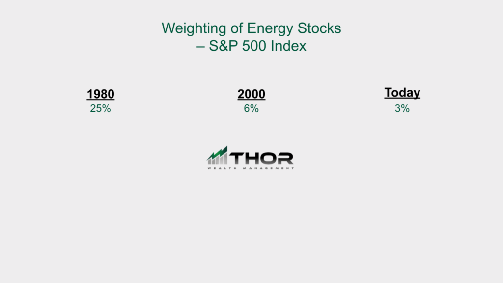 Weighting of Energy Stocks (1980 vs. Today)