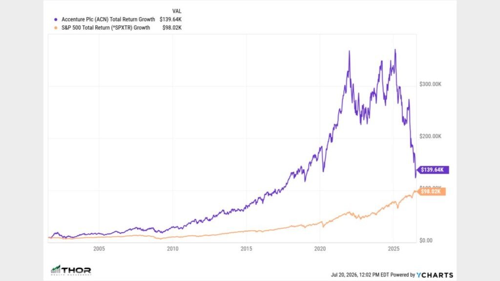 Accenture IPO