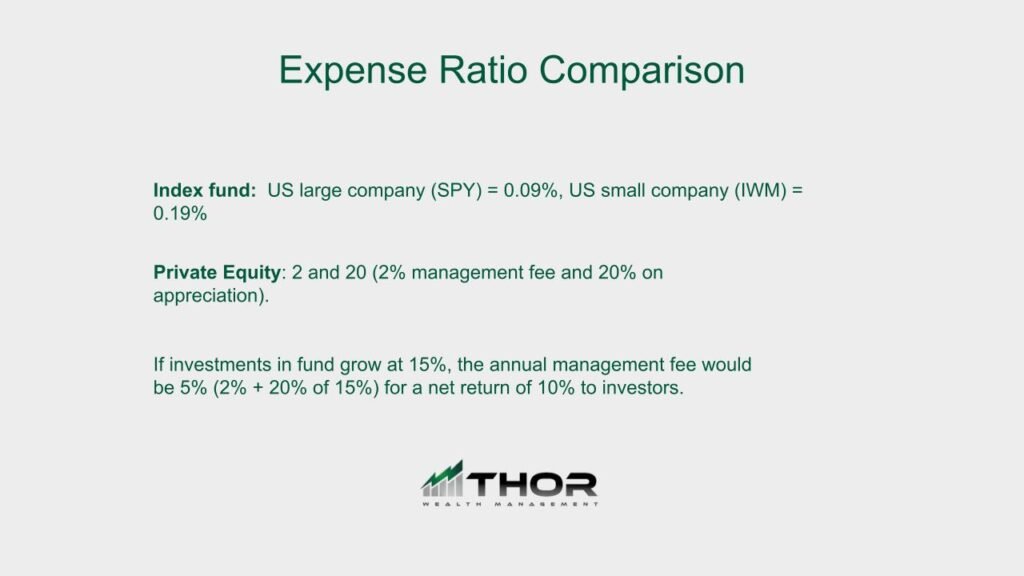 Expense Ratio Comparison slide: SPY 0.09%, IWM 0.19%; private equity 2%/20%; Thor Wealth Management logo.