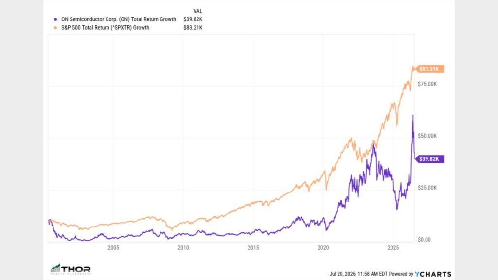 Semiconductor Industry Trends