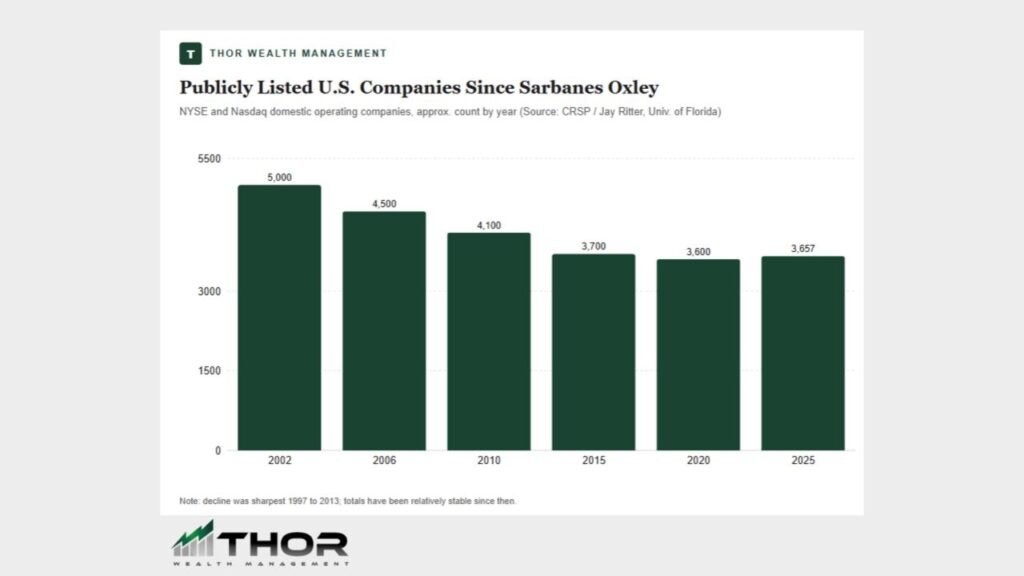 The Impact of Sarbanes-Oxley