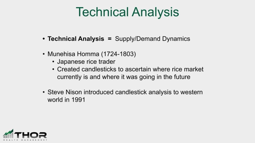 Technical Analysis - Thor Wealth Managment, Inc. - Thor Wealth Managment, Inc.