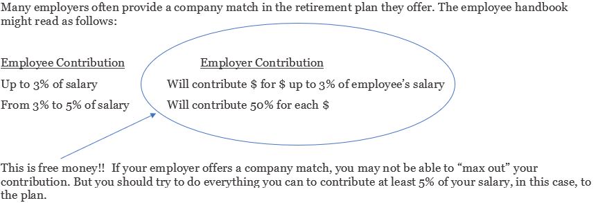 Employer Contribution