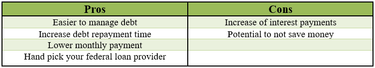 Pros and cons of federal student loan consolidation