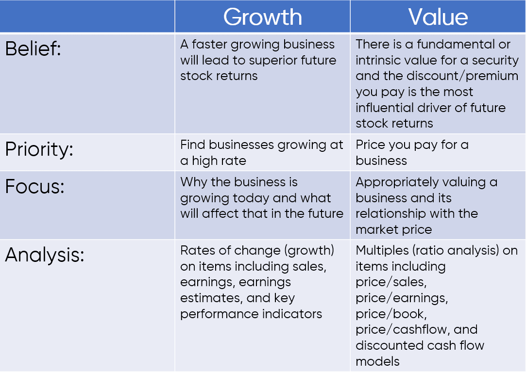 Value vs Growth