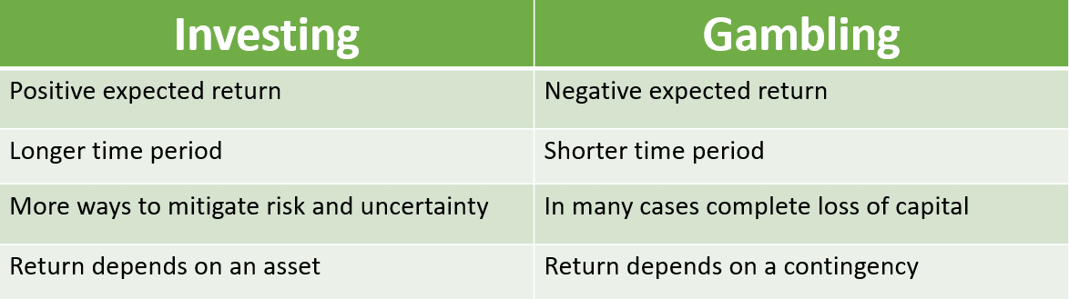 Comparing Investing vs Gambling