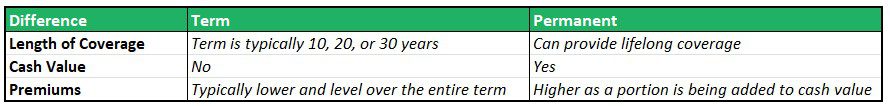 life ins differences